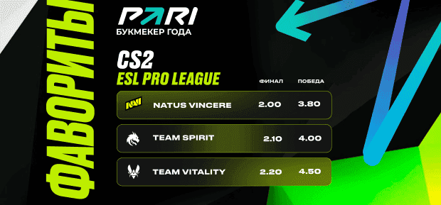 PARI: NAVI, Team Spirit и Team Vitality — главные претенденты на чемпионство на ESL Pro League Season 20 по CS2