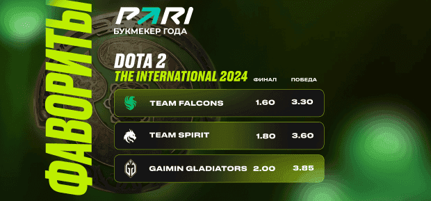 Аналитики назвали главных фаворитов The International 2024 по Dota 2